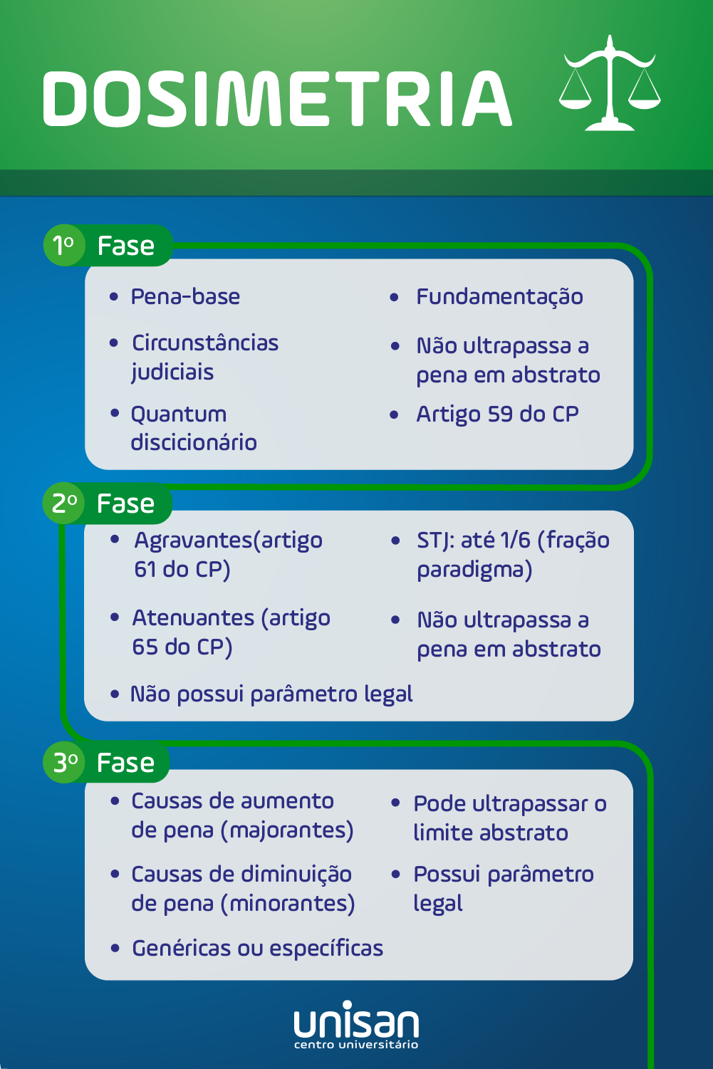 Unisan Centro Universit Rio Dosimetria